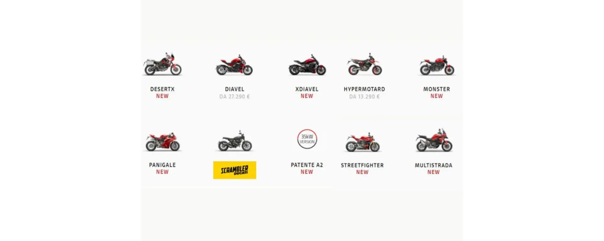 Ducati Bike Value | Autovega